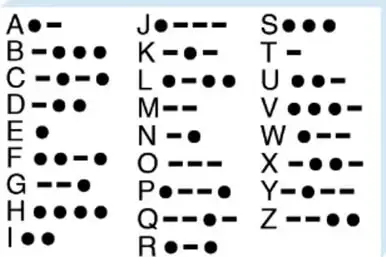 Recuadro con el alfabeto Braille: letras A-Z representadas con puntos en relieve, sistema de lectoescritura para personas ciegas.