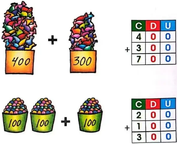Ilustraciones de recipientes con cantidades de 400 y 300, y de 200 y 100, junto con sus tablas de valor posicional.