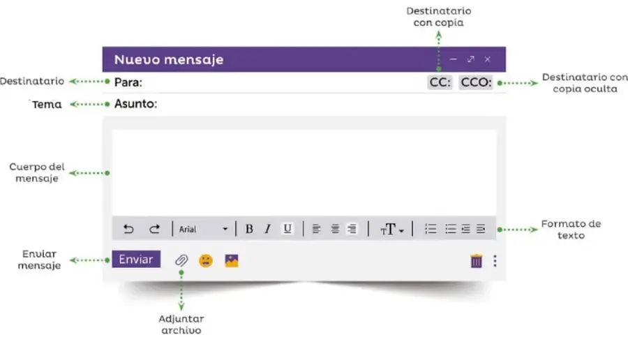 Interfaz de un correo electrónico con campos: Para, CC, CCO, Asunto, cuerpo del mensaje, botón Enviar, adjuntar archivo y opciones de formato de texto.