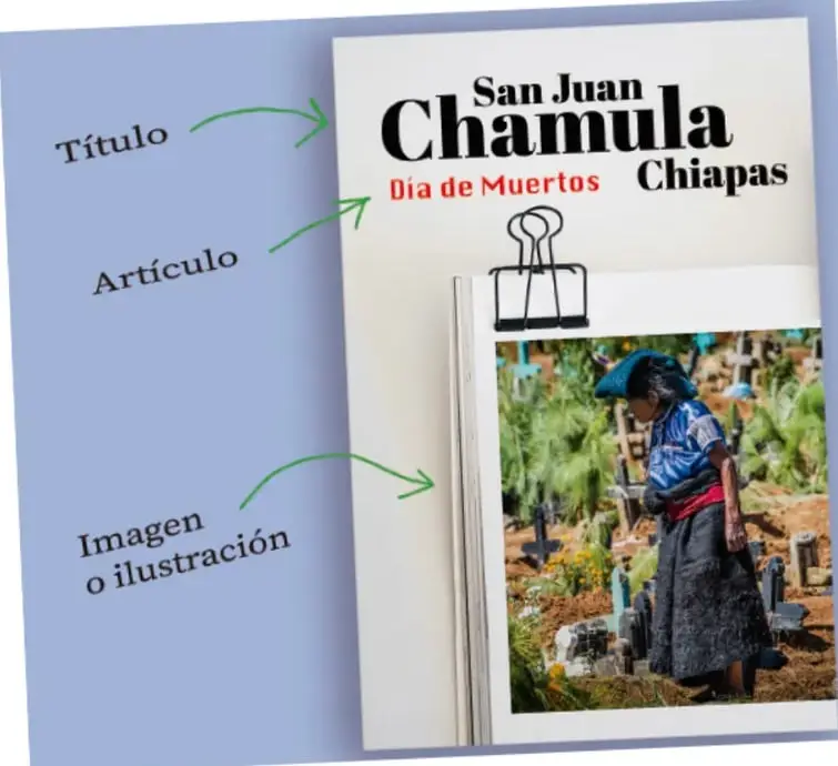 Muestra de una portada de revista: título 'San Juan Chamula, Chiapas', artículo 'Día de Muertos' y fotografía, con flechas que rotulan sus partes.