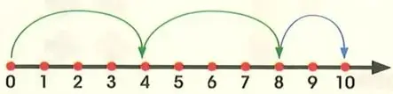 Figura 7 de Matematica 2° · Egb 2 Matematica 2025 · 2025