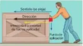 Ejemplos de plastilina, resorte, broca y astronauta flotando en el espacio.