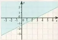 Ejemplo gráfico de una recta punteada que pasa por los puntos $(2,0)$ y $(0,5)$, con una región sombreada.