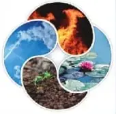 Ilustración relacionada con los cuatro elementos propuestos por los filósofos griegos: aire, fuego, agua y tierra.