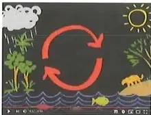 Figura 4 de Ciencias Naturales 7° · 2025