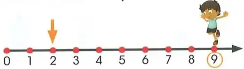 Figura 4 de Matematica 2° · Egb 2 Matematica 2025 · 2025