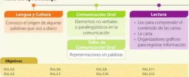 Figura 2 de Lengua Y Literatura 5° · Egb 5 Lengua Y Literatura 2024 · 2024