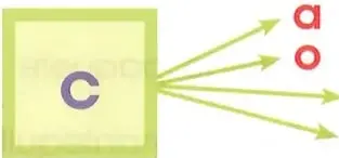 Figura 13 de Lengua Y Literatura 2° · Egb 2 Lengua Y Literatura 2025 · 2025