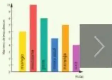 Diagrama de barras que representa las frutas preferidas por estudiantes; la barra más alta corresponde a la manzana.