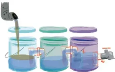 Tres recipientes conectados con tubos y una llave, con agua contaminada entrando al sistema.