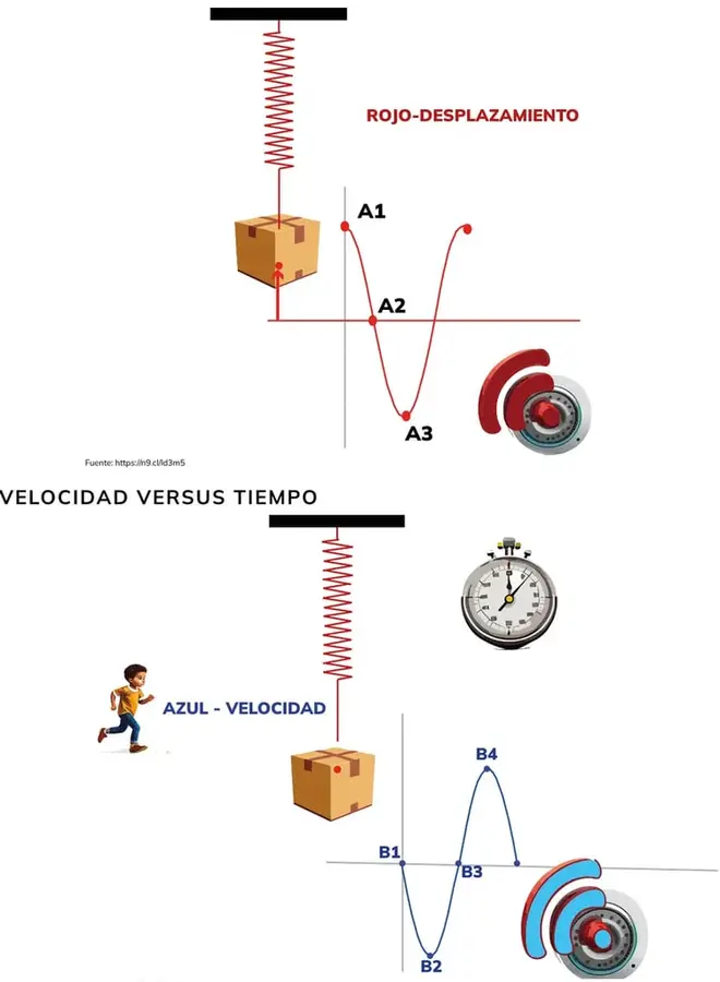 Figura 1 de Fisica 2° · Bgu 2 Fisica 2024 · 2024