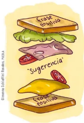 Ilustración de un sándwich con capas: pan superior con la frase "frase positiva", relleno con "sugerencia" y pan inferior con "frase positiva".