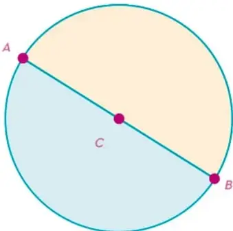 Circunferencia con centro $C$ y diámetro $\overline{AB}$; el diámetro divide el círculo en dos semicírculos, uno sombreado y otro claro.