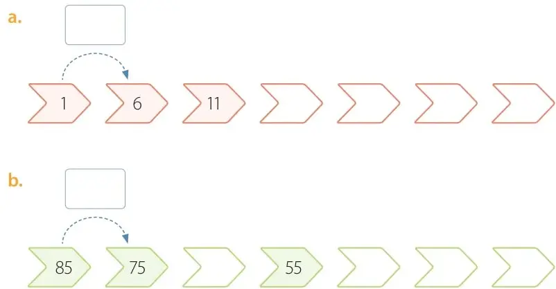 Figura 1 de Matemática – Tercero Básico | Texto del Estudiante MINEDUC – Descargar PDF · 2019