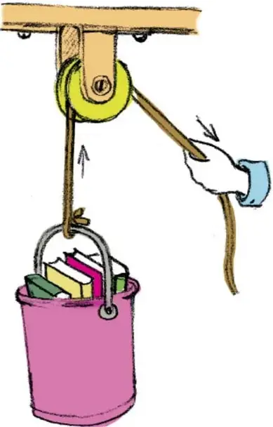 Ilustración de una polea montada en una viga de madera, con una cuerda que pasa por su ranura; una mano tira de la cuerda hacia abajo y un balde rosa sube cargado con varios libros.