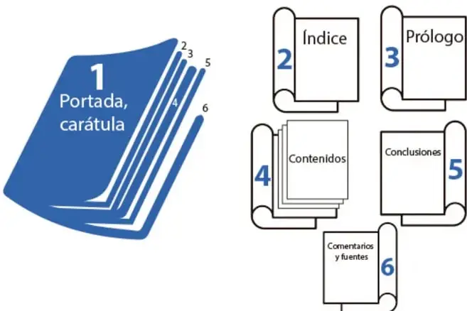 Tabla vacía de tres columnas para registrar vocabulario encontrado en los cuentos.