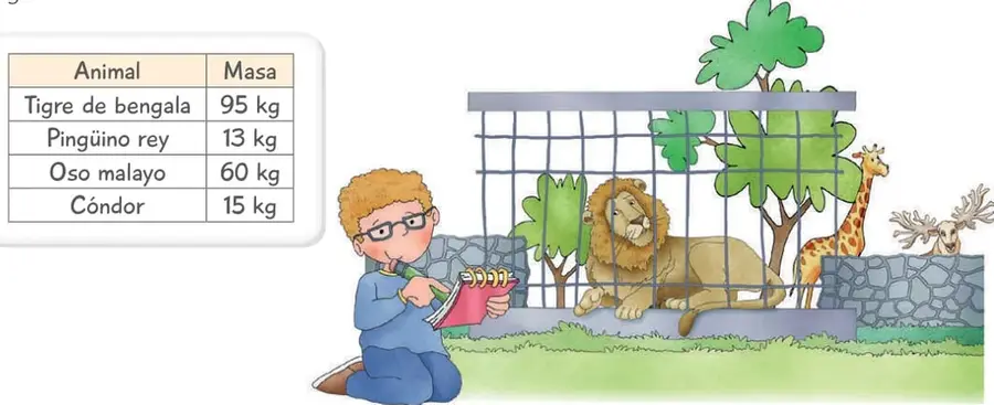 Ilustración del zoológico con un león, una jirafa y un ciervo tras una reja, y un niño sentado escribiendo en un cuaderno.