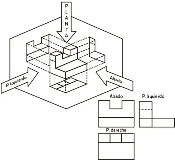 Diagrama de proyecciones: un objeto escalonado dentro de un cubo con flechas que señalan planta, alzado, P. izquierdo y P. derecha, junto con los tres dibujos técnicos resultantes de cada proyección.