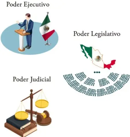 Ilustración del Poder Ejecutivo: una persona en un atril con una bandera de México.