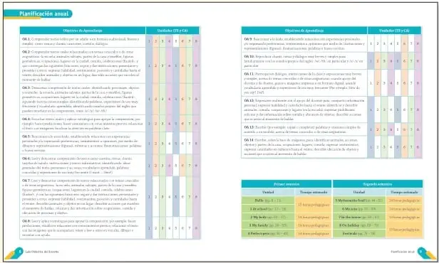 Tabla de planificación anual con OAs 1 a 14 y columnas de meses/semanas, más un cuadro de distribución horaria semanal.