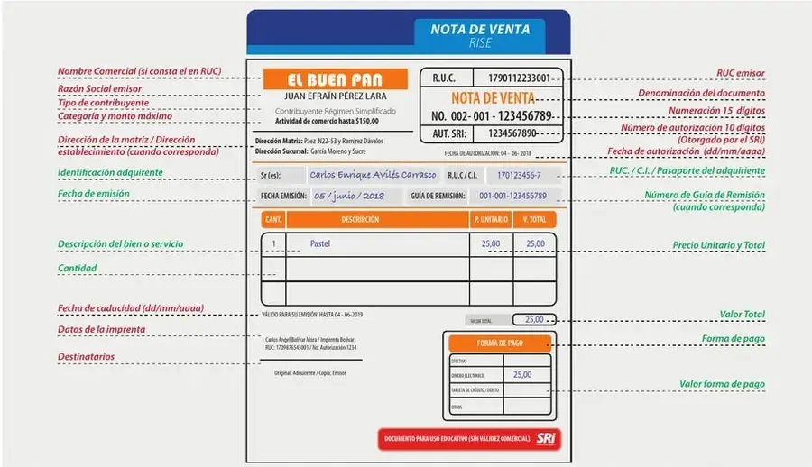 Figura 2 de Emprendimiento Y Gestion 1° · Bgu 1 Emprendimiento Y Gestion 2019 · 2019