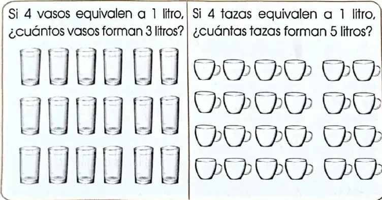 Se muestran vasos y tazas para representar las equivalencias de cuatro recipientes por cada litro.