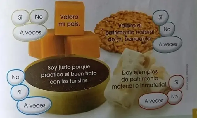 Cuatro etiquetas de autoevaluación con ejemplos de patrimonio (bloques de queso, ladrillos, granos).
