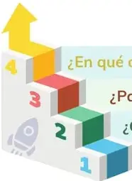 Tabla de 3 columnas con palabras clave organizadas.