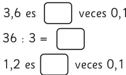Esquema con la igualdad 3,6 L = □ dL y las operaciones □ : 3 = □ dL y □ dL = □ L.