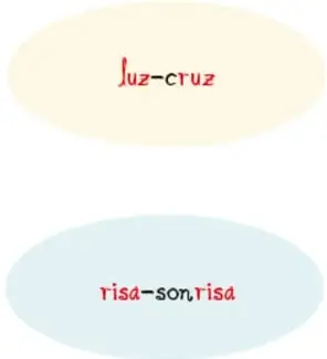 Dos elipses con ejemplos de rima: "luz–cruz" y "risa–sonrisa".
