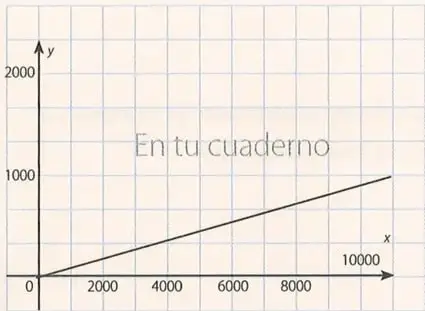 Figura 4 de Matematica 10° · Egb 10 Matematica 2025 · 2025