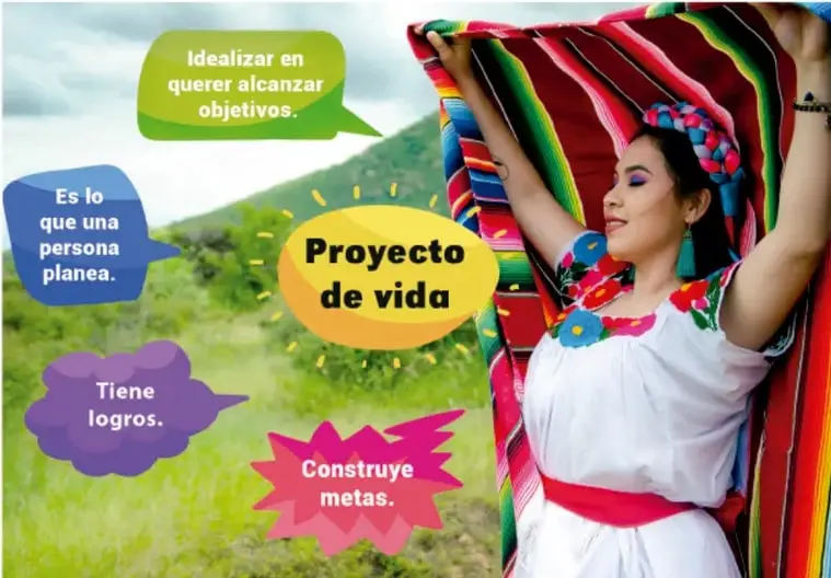 Infográfico con una joven con rebozo de colores en un campo; alrededor aparecen globos de diálogo con las características del proyecto de vida: 'Es lo que una persona planea', 'Idealiza en querer alcanzar objetivos', 'Tiene logros', 'Construye metas', y al centro 'Proyecto de vida'.