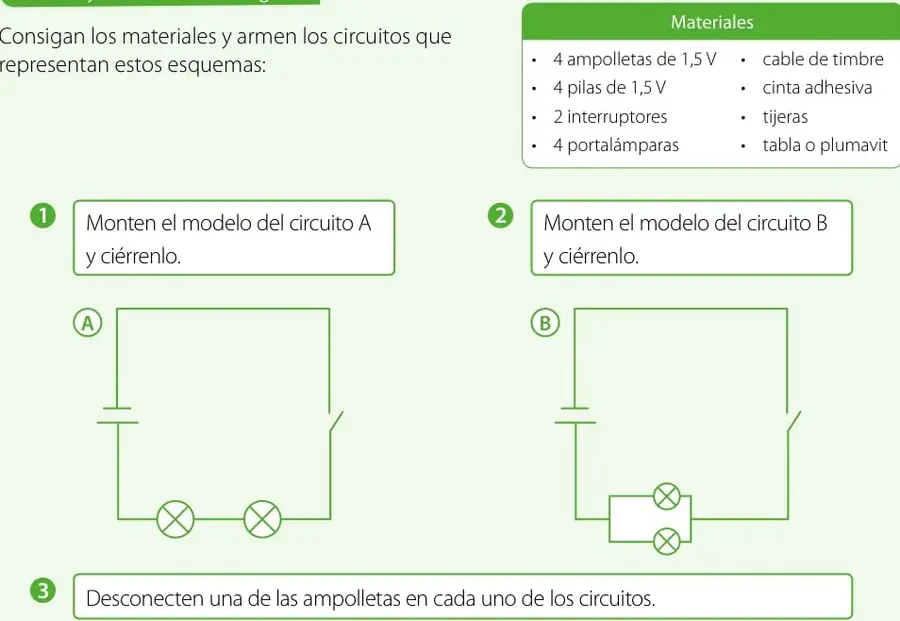 Esquema A: circuito en serie con una pila, un interruptor y dos ampolletas conectadas una tras otra en un único camino.
