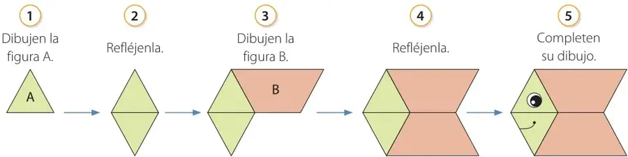 Secuencia de cinco pasos numerados que muestra la reflexión de un triángulo A hasta formar un rombo, la incorporación de un triángulo B, su reflexión y el dibujo final de un rectángulo con una carita.