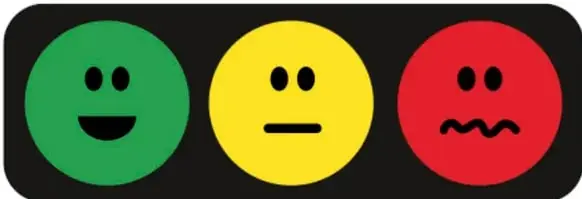 Semáforo con tres círculos: verde con cara sonriente, amarillo con cara neutral y rojo con cara de preocupación. Simboliza los niveles de seguridad, precaución y riesgo.