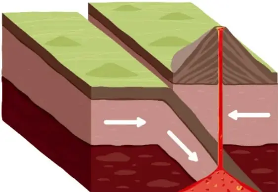 Diagrama tridimensional de la subducción de una placa litosférica bajo otra, con flechas que indican el movimiento convergente, una falla diagonal, ascenso de magma (en rojo) y un volcán en la superficie. Crédito: Juan Pablo Dorantes Pineda, Ciudad de México.
