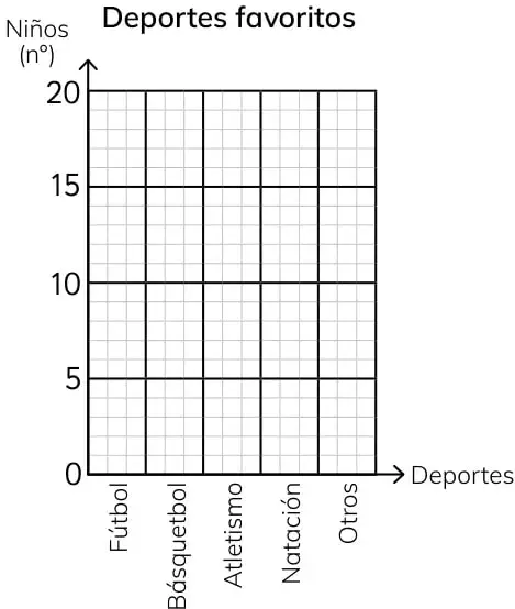 Tabla de deportes favoritos y gráfico de barras en blanco con escala de 0 a 20.