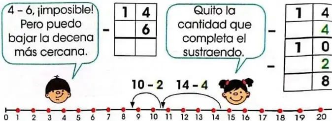 Recuadro intercultural sobre la taptana, instrumento de cálculo utilizado por los cañaris.