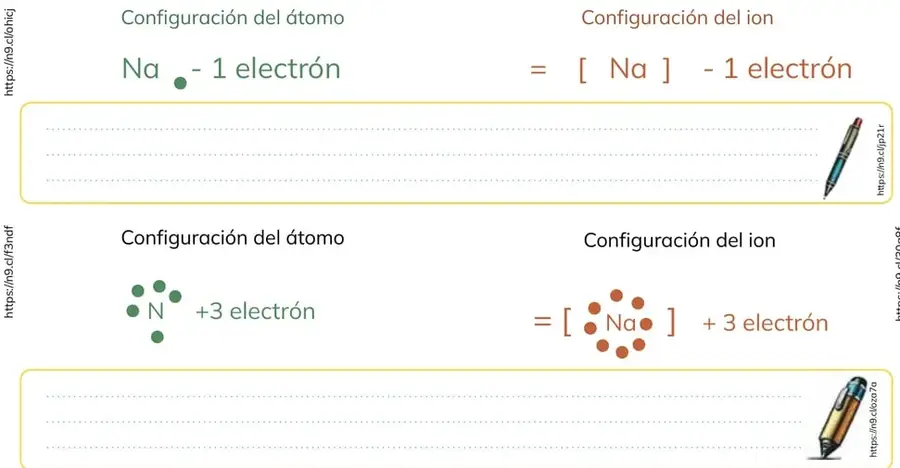 Figura 1 de Quimica 2° · Bgu 2 Quimica 2024 · 2024