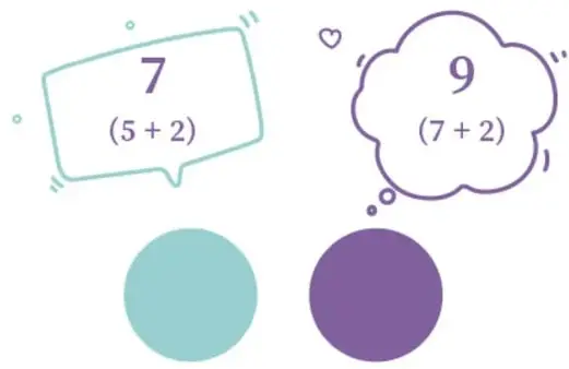 Globos con '4 (3+1)' y '5 (4+1)' junto a círculos turquesa y morado que identifican a los dos jugadores.
