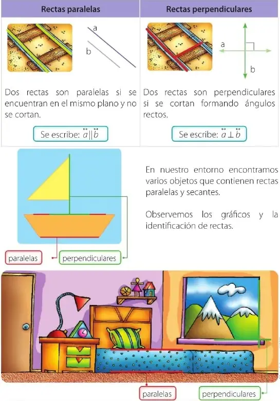 Ilustraciones de vías del tren que muestran rectas paralelas y perpendiculares.