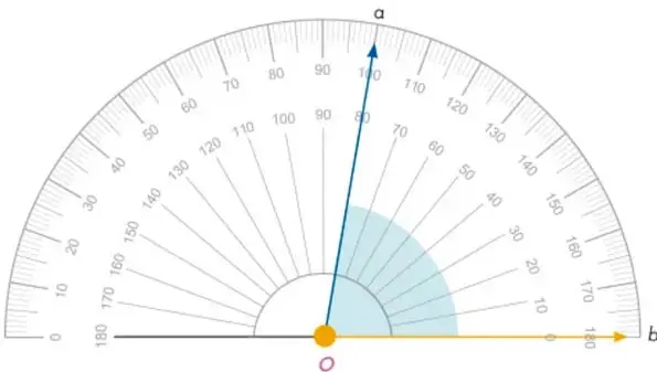 Transportador semicircular con un ángulo $\alpha$ marcado entre las semirrectas $Oa$ y $Ob$.