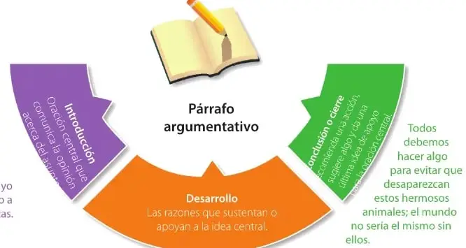 Figura 1 de Lengua Y Literatura 6° · Egb 6 Lengua Y Literatura 2025 · 2025