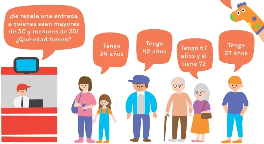 Ilustración de una boletería de cine con cinco personas en la fila y globos de diálogo que indican sus edades: 34, 42, 67, 72 y 27 años. Un cartel anuncia una entrada de regalo para quienes tengan entre 30 y 35 años.