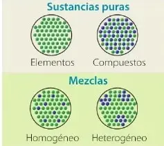 Figura 3 de Ciencias Naturales 6° · Egb 6 Ciencias Naturales 2025 · 2025