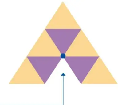 Arreglo de 8 triángulos equiláteros congruentes dispuestos como una estrella hexagonal; un vértice central está resaltado con un punto azul y una flecha que indica que en ese punto convergen 5 aristas, por lo que no constituye un desarrollo plano del octaedro.