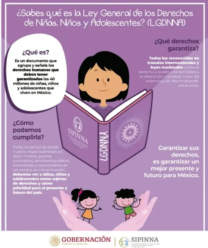 Infografía morada de Gobernación y SIPINNA sobre la LGDNNA: una niña lee un libro abierto con las siglas LGDNNA y el logo del SIPINNA, dos niños pequeños juegan sobre unas manos protectoras, con las secciones ¿Qué es?, ¿Qué derechos garantiza?, ¿Cómo podemos cumplirla? y el cierre "Garantizar sus derechos es garantizar un mejor presente y futuro para México". Pie: gob.mx/sipinna.