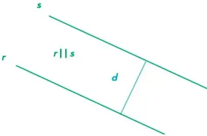 Esquema de dos rectas paralelas r y s con un segmento perpendicular d que las une.