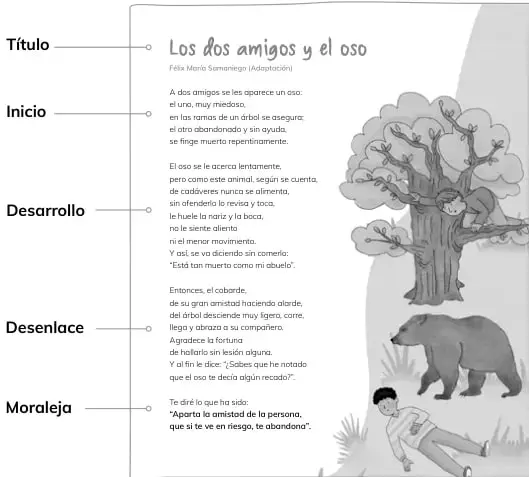 Ilustración de la fábula 'Los dos amigos y el oso': un árbol grande, un oso pardo, un niño subido en las ramas y otro tendido en el suelo fingiéndose muerto.