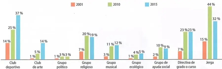Figura 2 de Estudios Sociales 8° · 2025
